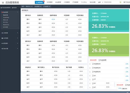 【后端模板】收集了5个高端大气上档次的网站后台管理系统模板